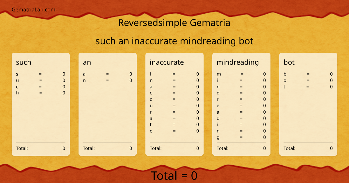 such an inaccurate mindreading bot in reversedsimple Gematria